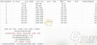 想不想修真自创功法怎么玩