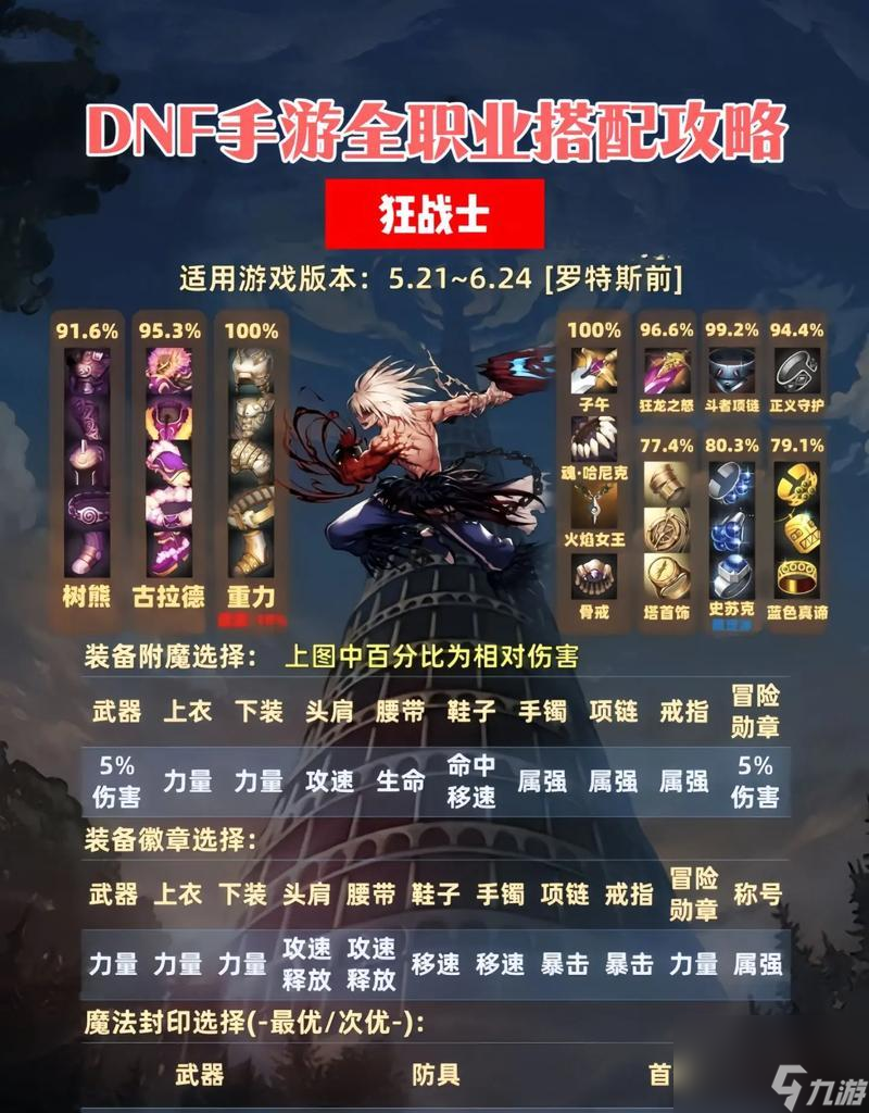 地下城中套装如何获得？获取套装的途径有哪些？