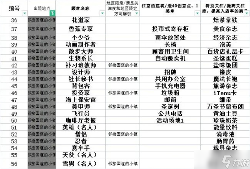 便利店开业日记从零开始速通攻略