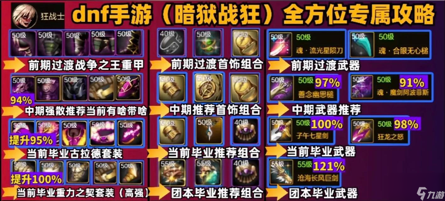 dnf手游外服支持哪些职业选择？