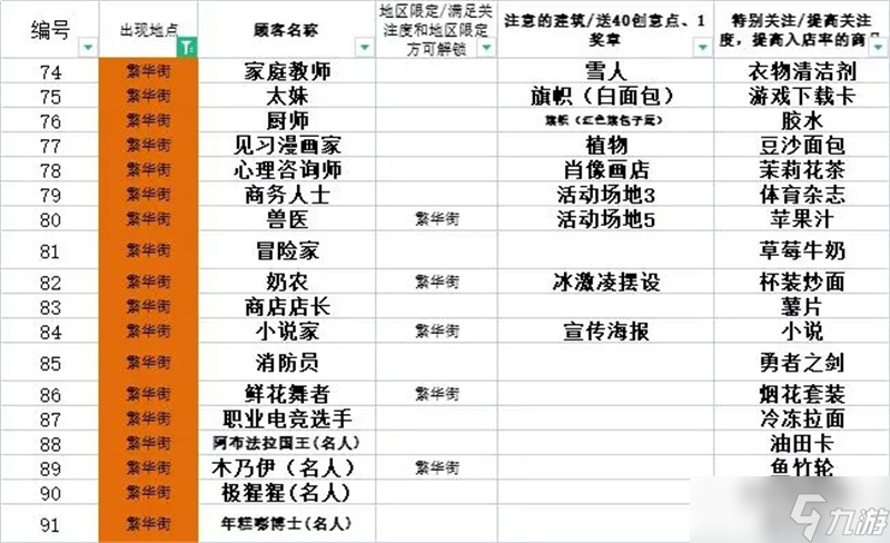 便利店开业日记从零开始速通攻略