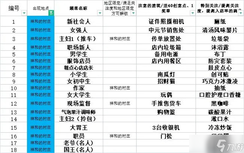 便利店开业日记从零开始速通攻略