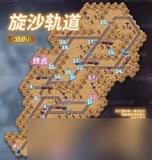 剑与远征旋沙轨道通关攻略：核心要点大