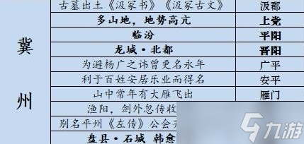 江湖悠悠藏宝图位置攻略