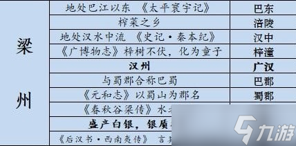 江湖悠悠藏宝图位置攻略