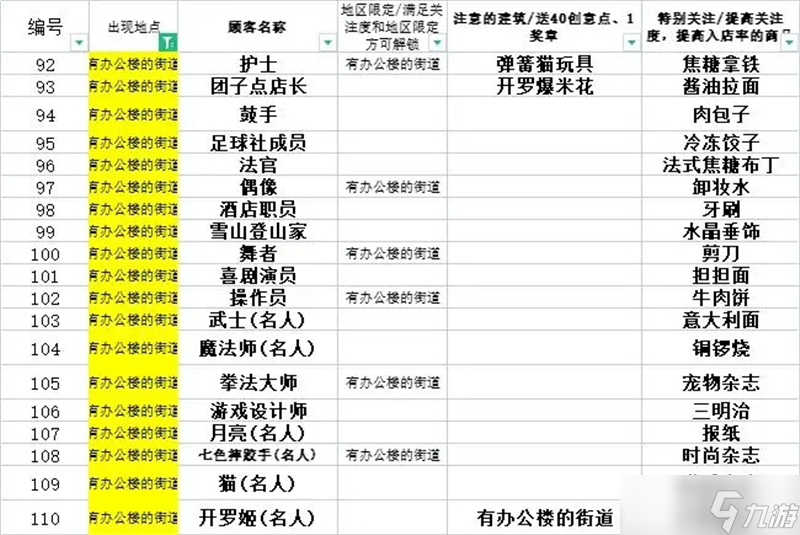 便利店开业日记从零开始速通攻略