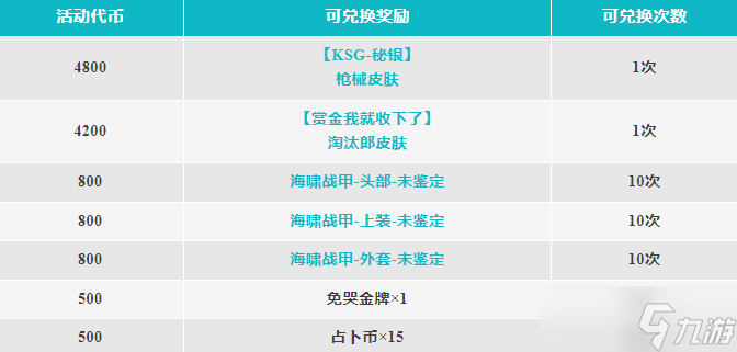 香肠派对金匠劳赏活动怎么玩 香肠派对金匠劳赏活动玩法及奖励一览