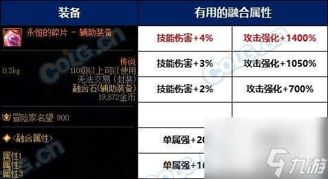 《DNF》雾神攻坚战困难模式副本通关攻略