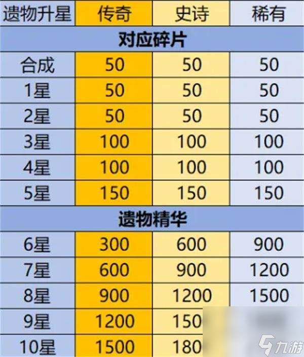 英雄没有闪秘法师流派有哪些可选择 闪秘法师流派选择推荐