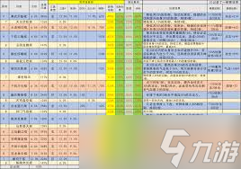 这就是江湖棍法三逆转版本中太极阁怎么玩