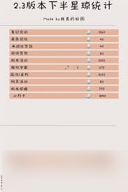 崩坏星穹铁道3.0下半星琼数量是多少