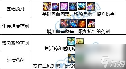 《DNF》雾神攻坚战困难模式副本通关攻略
