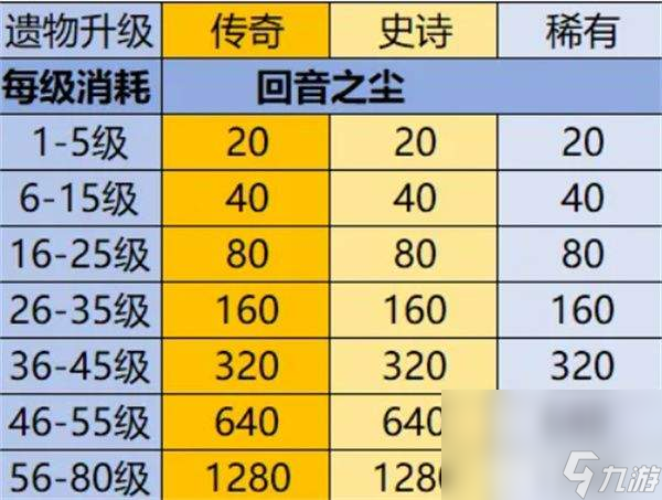 英雄没有闪秘法师流派有哪些可选择 闪秘法师流派选择推荐