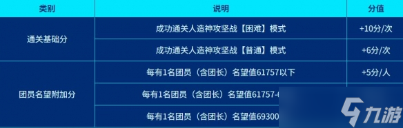 地下城与勇士起源西装节金色装扮怎么获得-西装节金色装扮获得方法
