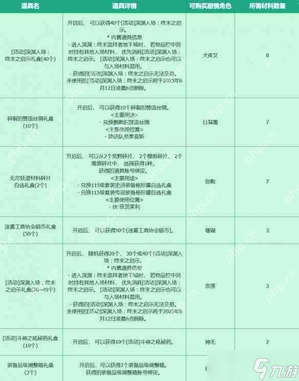 DNF手游犬夜叉联动活动攻略：时空妖气收集玩法全解析
