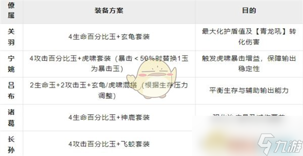 《这城有良田》关羽阵容搭配推荐