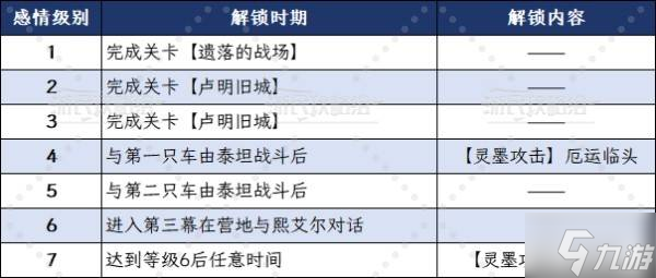 《光与影33号远征队》熙艾尔好感攻略及奖励 熙艾尔泳装怎么获得