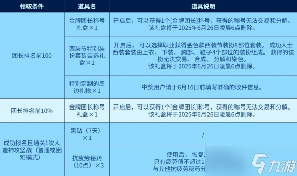 地下城与勇士起源西装节金色装扮怎么获得-西装节金色装扮获得方法