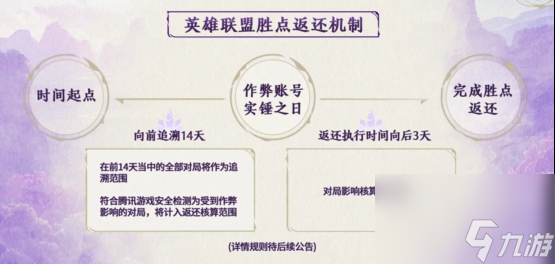英雄联盟策划听从建议，严打违规并送福利,违规打击福利知多少