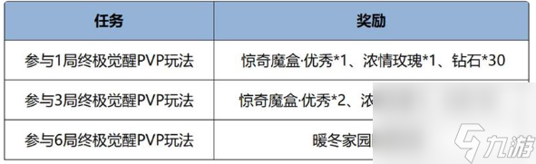 王者荣耀终极觉醒什么时候结束 王者荣耀终极觉醒结束时间
