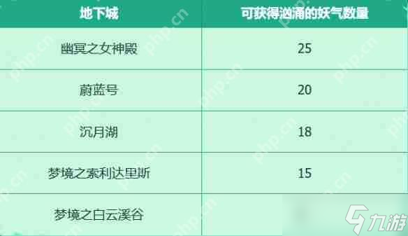 DNF手游犬夜叉联动活动攻略：时空妖气收集玩法全解析