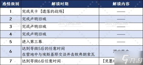 《光与影33号远征队》埃斯基耶好感攻略及奖励 埃斯基耶怎么提升好感