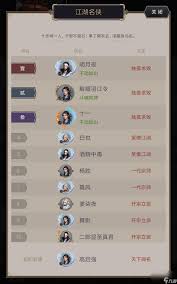 这就是江湖鬼道门派怎么玩