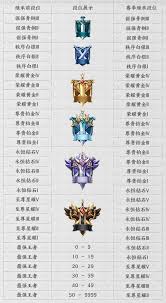 王者荣耀赛季时间表是什么