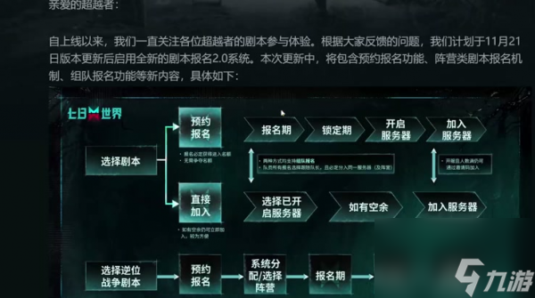 七日世界新手怎么玩
