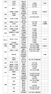 这就是江湖天罡筋骨破军怎么闪过横渊