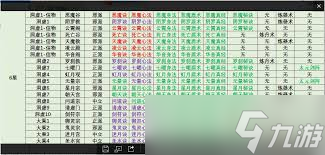 想不想修真图三怎么过