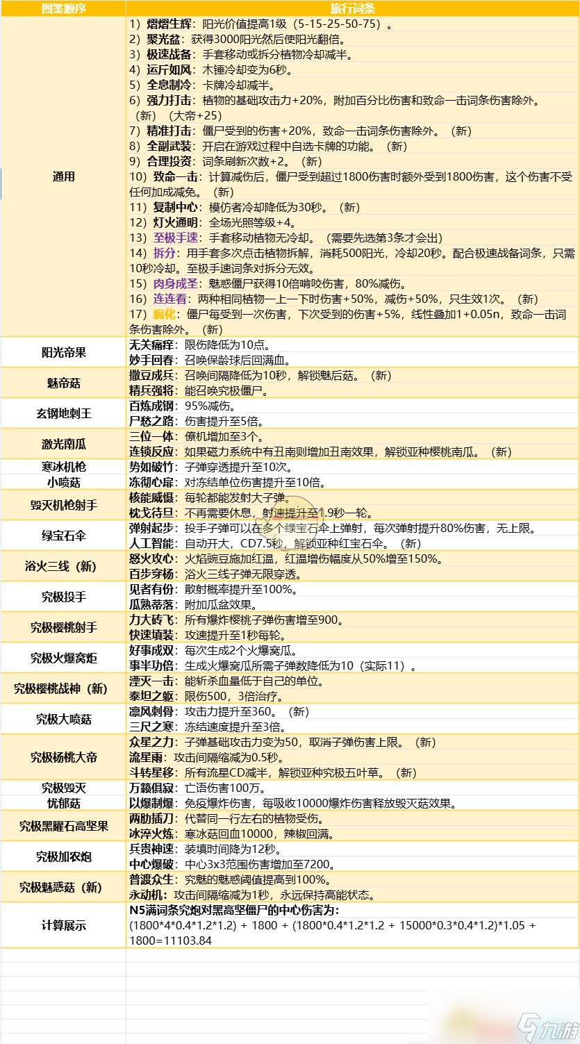 《植物大战僵尸融合版》旅行词条大全一览