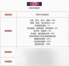 DNF2025五一套光环属性是什么