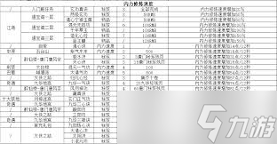 这就是江湖如何提升内力