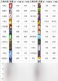 震惊 城堡破坏者全角色解锁超详细攻略大公开,速来围观