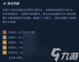 金铲铲之战s13炼金层数上限是多少