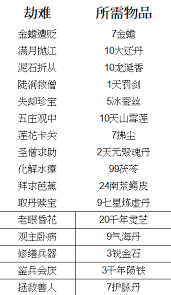 这就是江湖 棍玩家怎么选择天罡或圆转
