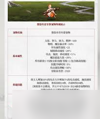 DNF2025五一套至尊称号属性是什么