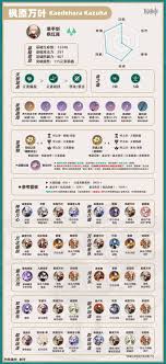 原神枫原万叶武器圣遗物怎么搭配
