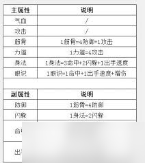 这就是江湖游戏里各类文字描述与机制总结