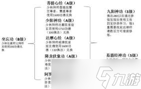 江湖风云录内功心法全解析