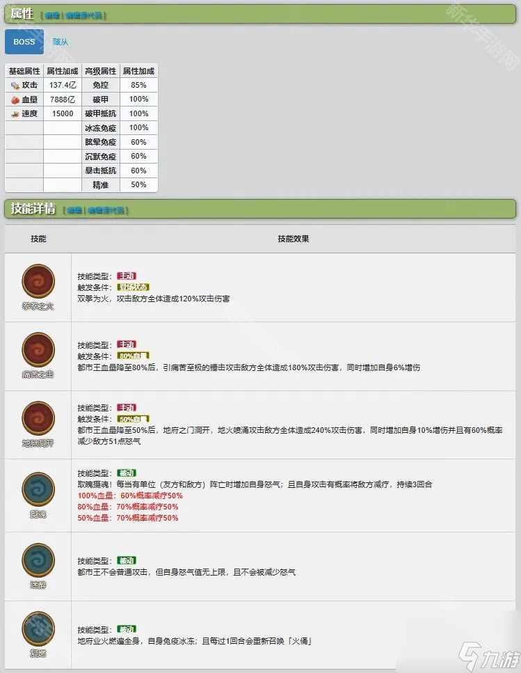 《咸鱼之王》平民关羽过8攻略