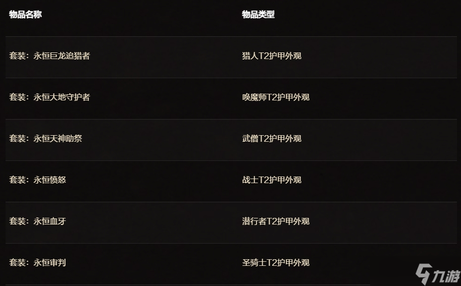 《魔兽世界》二十周年庆典物品介绍