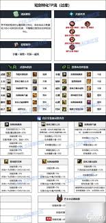 DNF人造神版本元素毕业装备怎么选