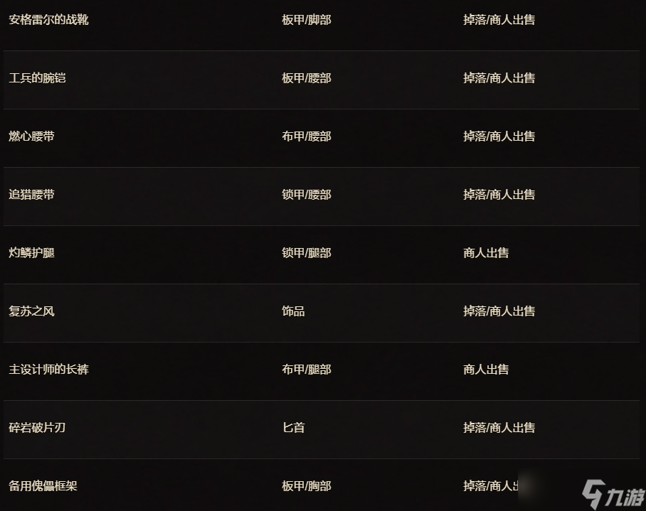 《魔兽世界》二十周年庆典物品介绍