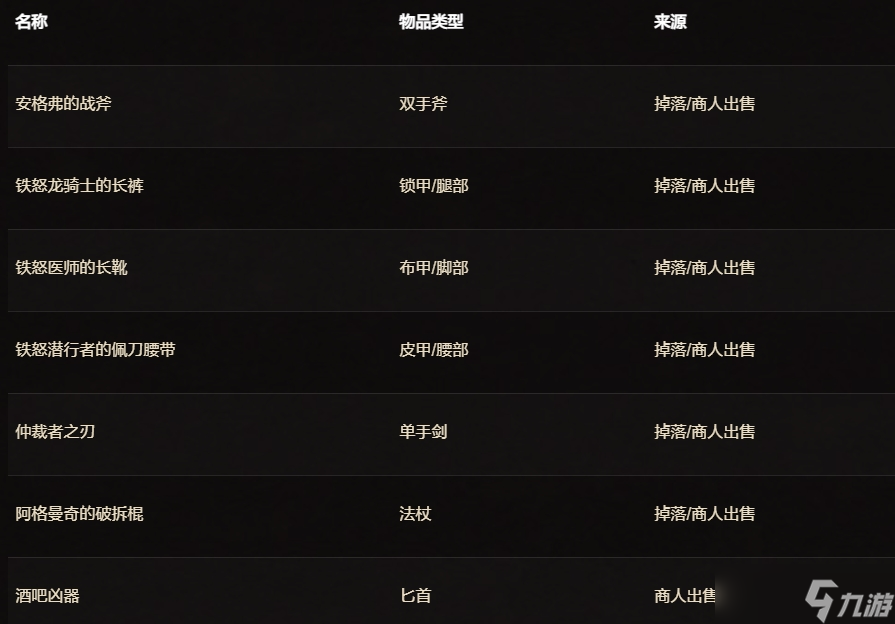 《魔兽世界》二十周年庆典物品介绍
