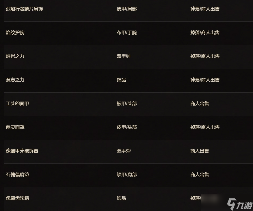 《魔兽世界》二十周年庆典物品介绍