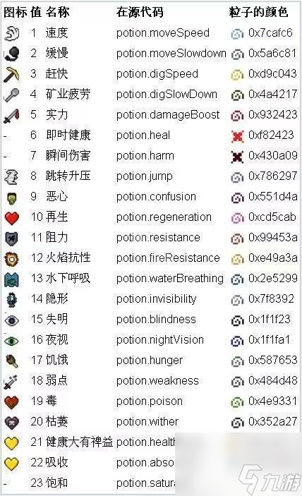 《<span class='zzqColorRed'>我的世界</span>》2025指令代码汇总
