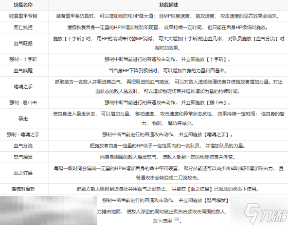 第一狂战士卡赞能力设定 转职流程转职技能