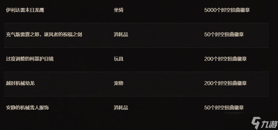 《魔兽世界》二十周年庆典物品介绍